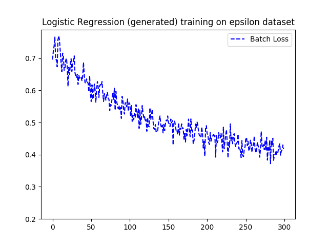 loss_logistic_epsilon_generated.png