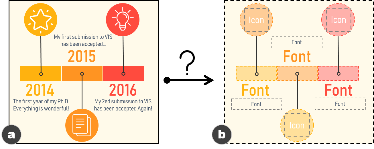 Towards Automated Infographic Design: Deep Learning-based   Auto-Extraction of Extensible Timeline