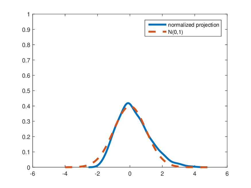 On rank estimators in increasing dimensions