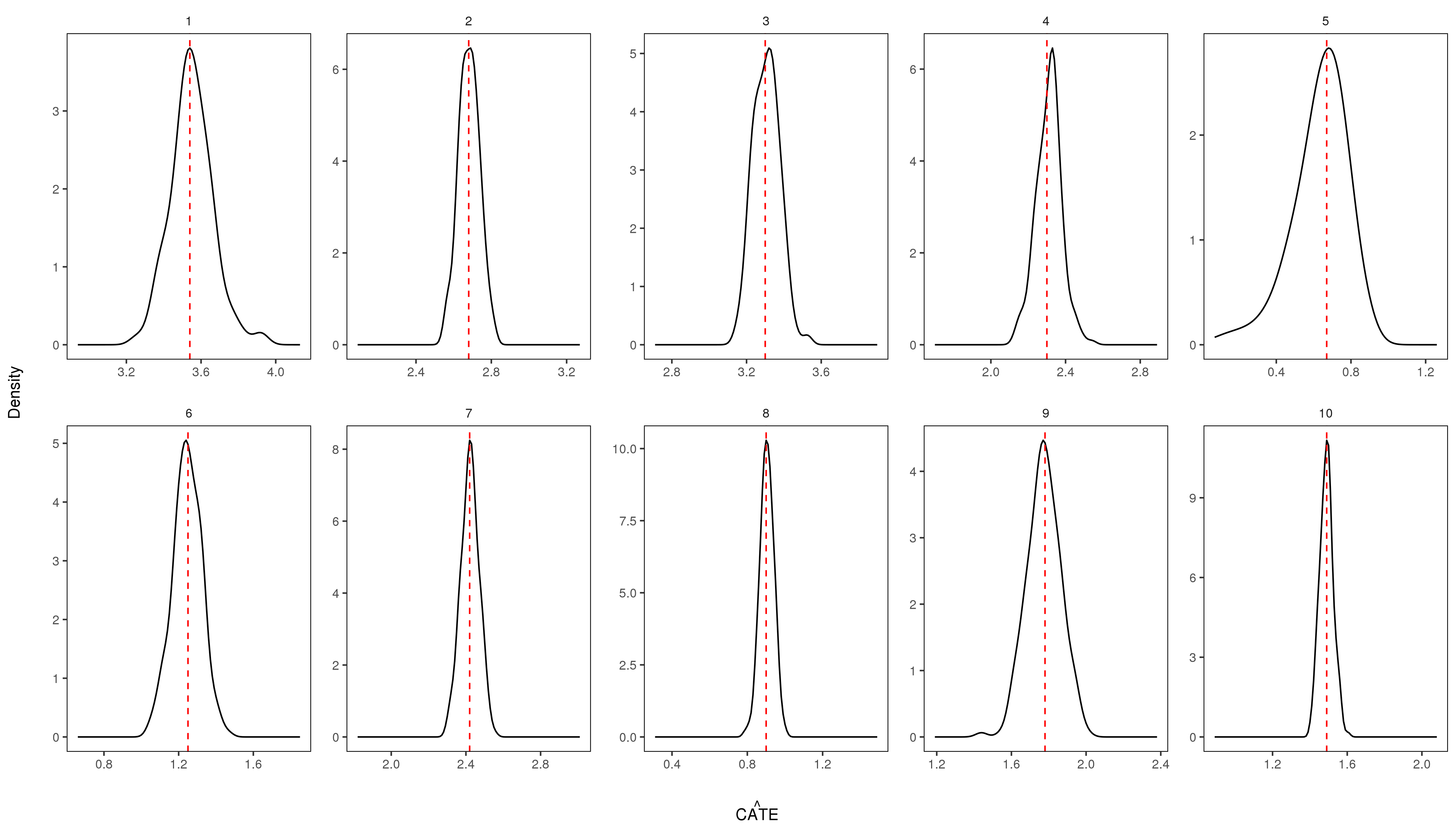 Online Causal Inference for Advertising in Real-Time Bidding Auctions
