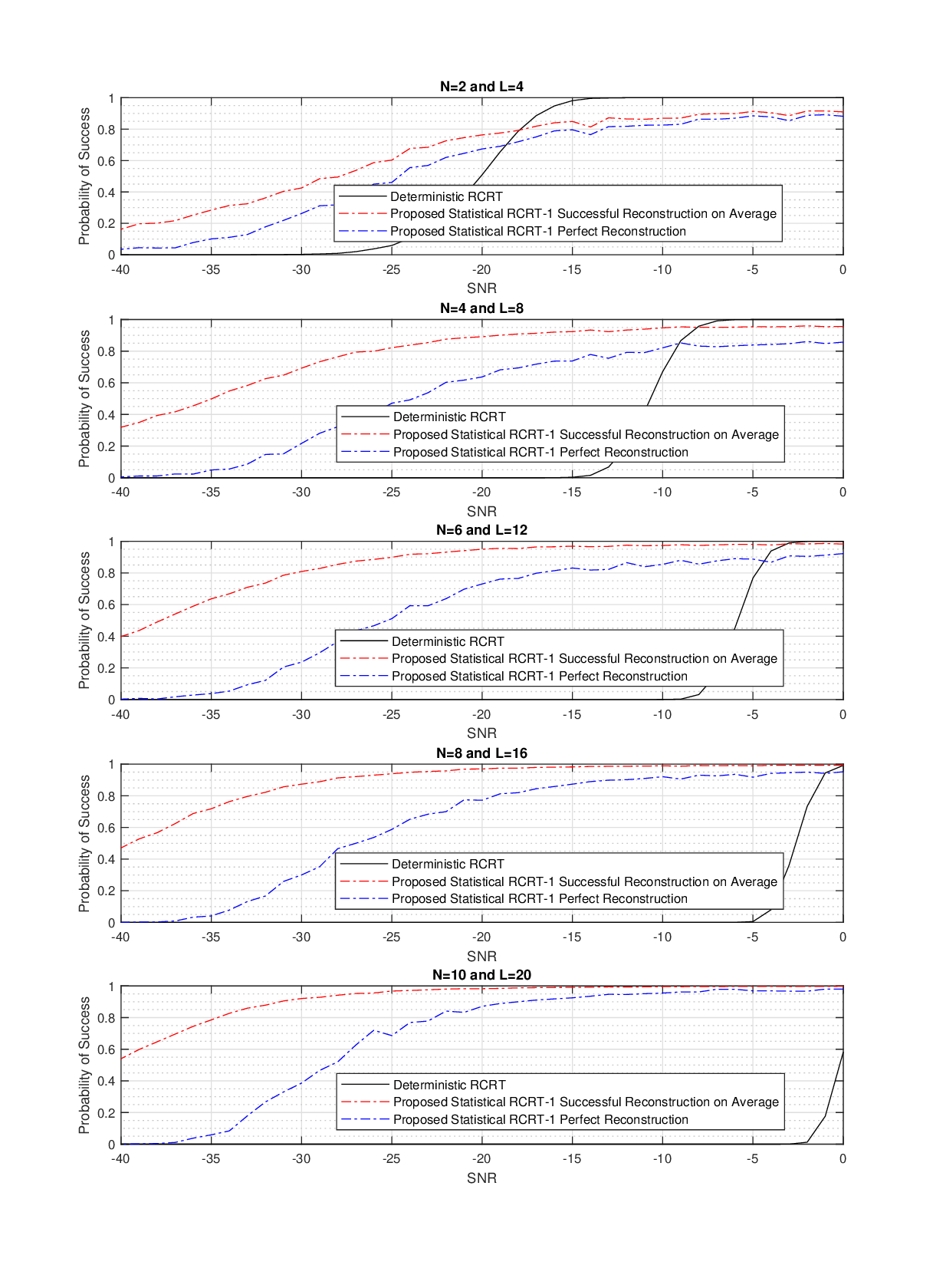 Statistical Robust Chinese Remainder Theorem for Multiple Numbers