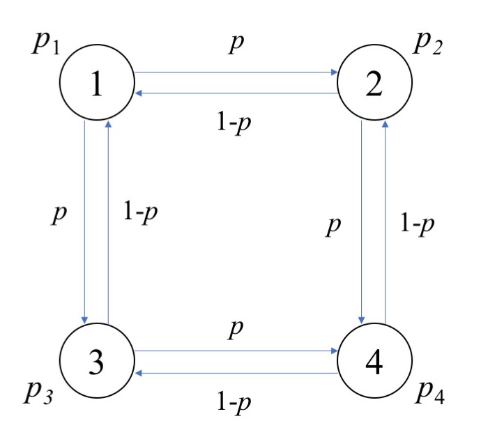 Resilience of Dynamic Routing in the Face of Recurrent and Random   Sensing Faults