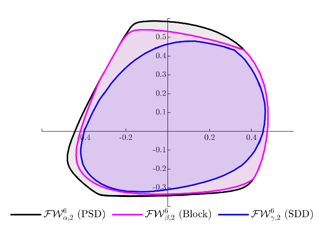 Block Factor-width-two Matrices and Their Applications to Semidefinite   and Sum-of-squares Optimization