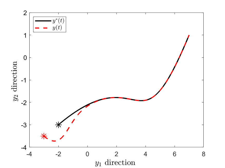 Implicit Trajectory Planning for Feedback Linearizable Systems: A   Time-varying Optimization Approach