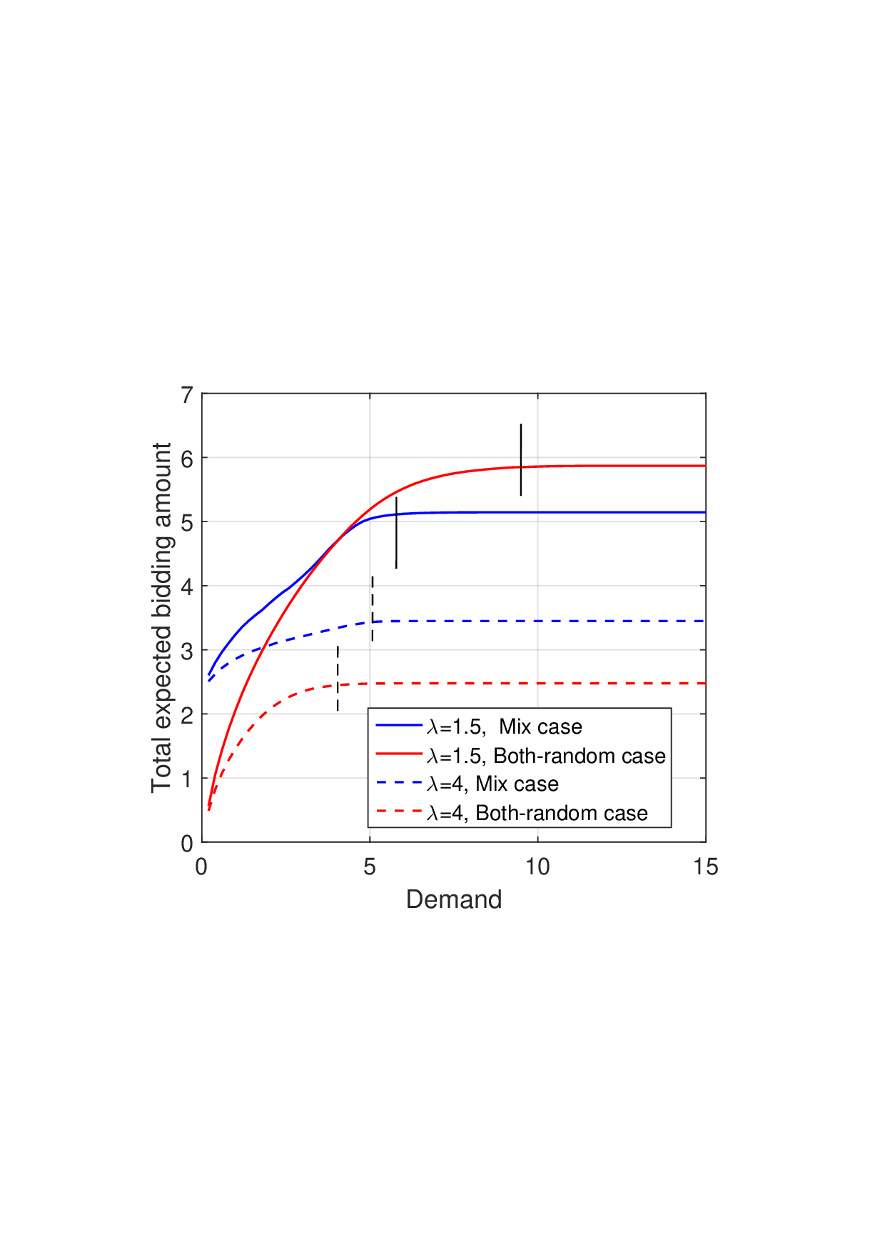 Storage or No Storage: Duopoly Competition Between Renewable Energy   Suppliers in a Local Energy Market