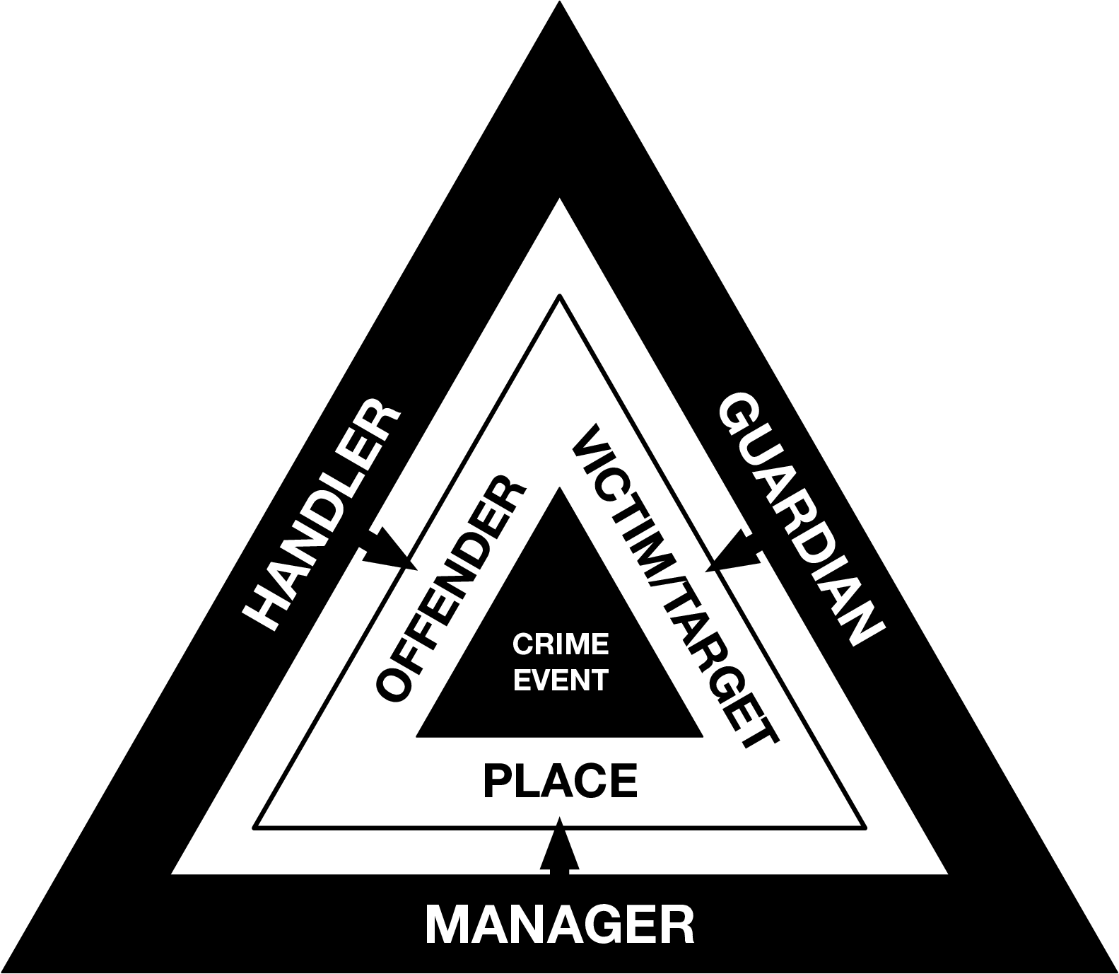 Bridging Information Security and Environmental Criminology Research to   Better Mitigate Cybercrime