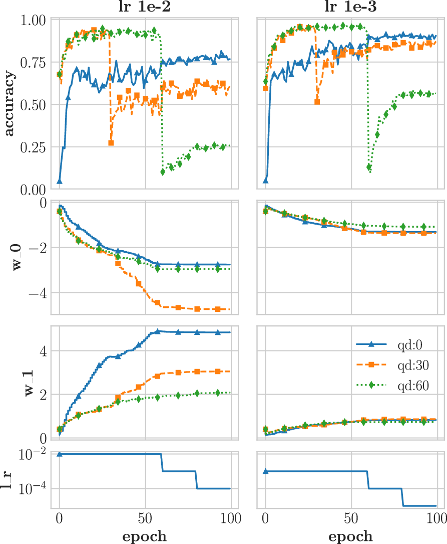 Training DNN IoT Applications for Deployment On Analog NVM Crossbars