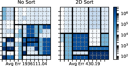 EntropyDB: A Probabilistic Approach to Approximate Query Processing