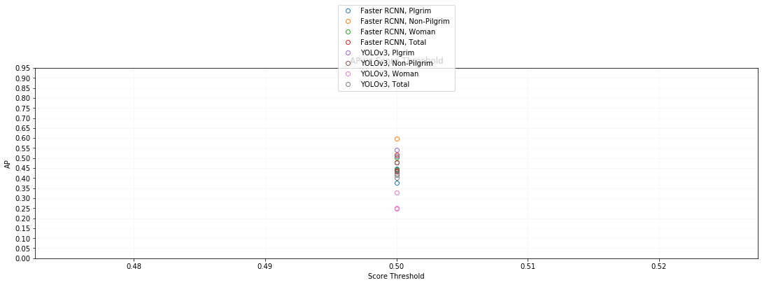 AI-based Pilgrim Detection using Convolutional Neural Networks