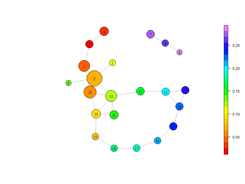 Topologically Mapping the Macroeconomy