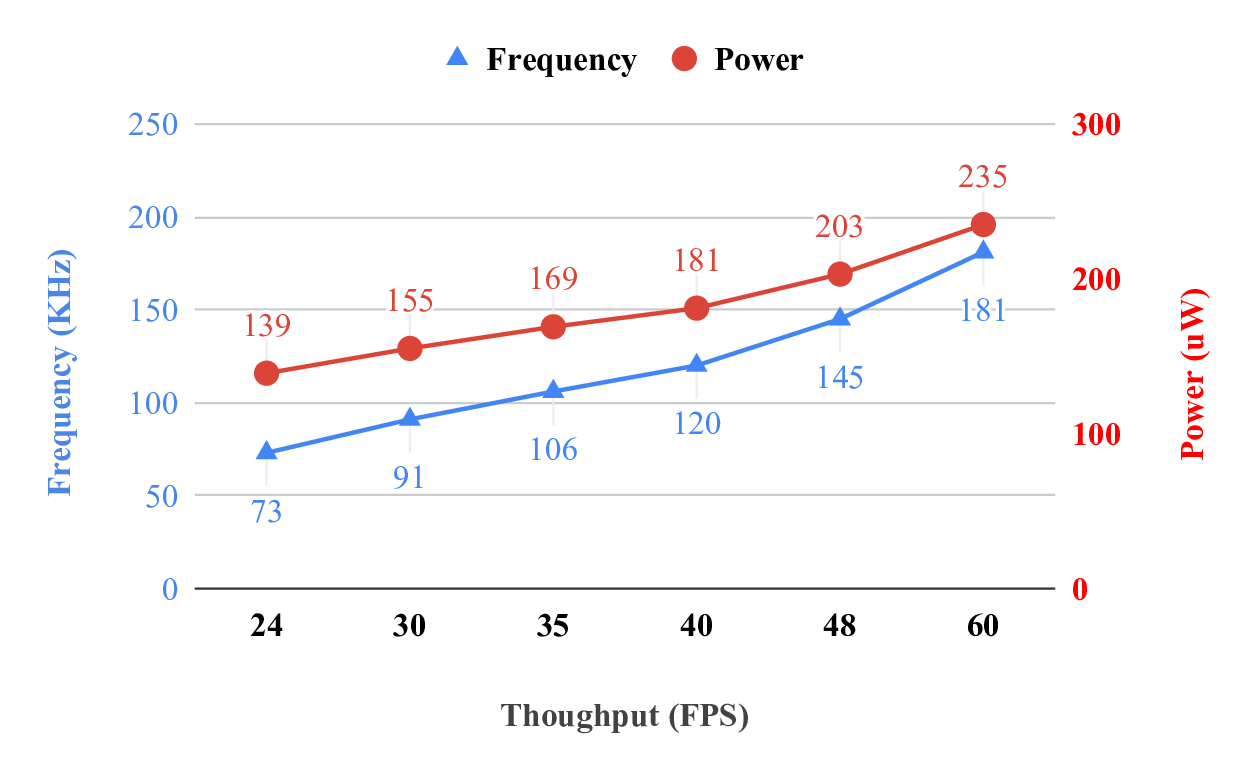fps_freq_pwr.png