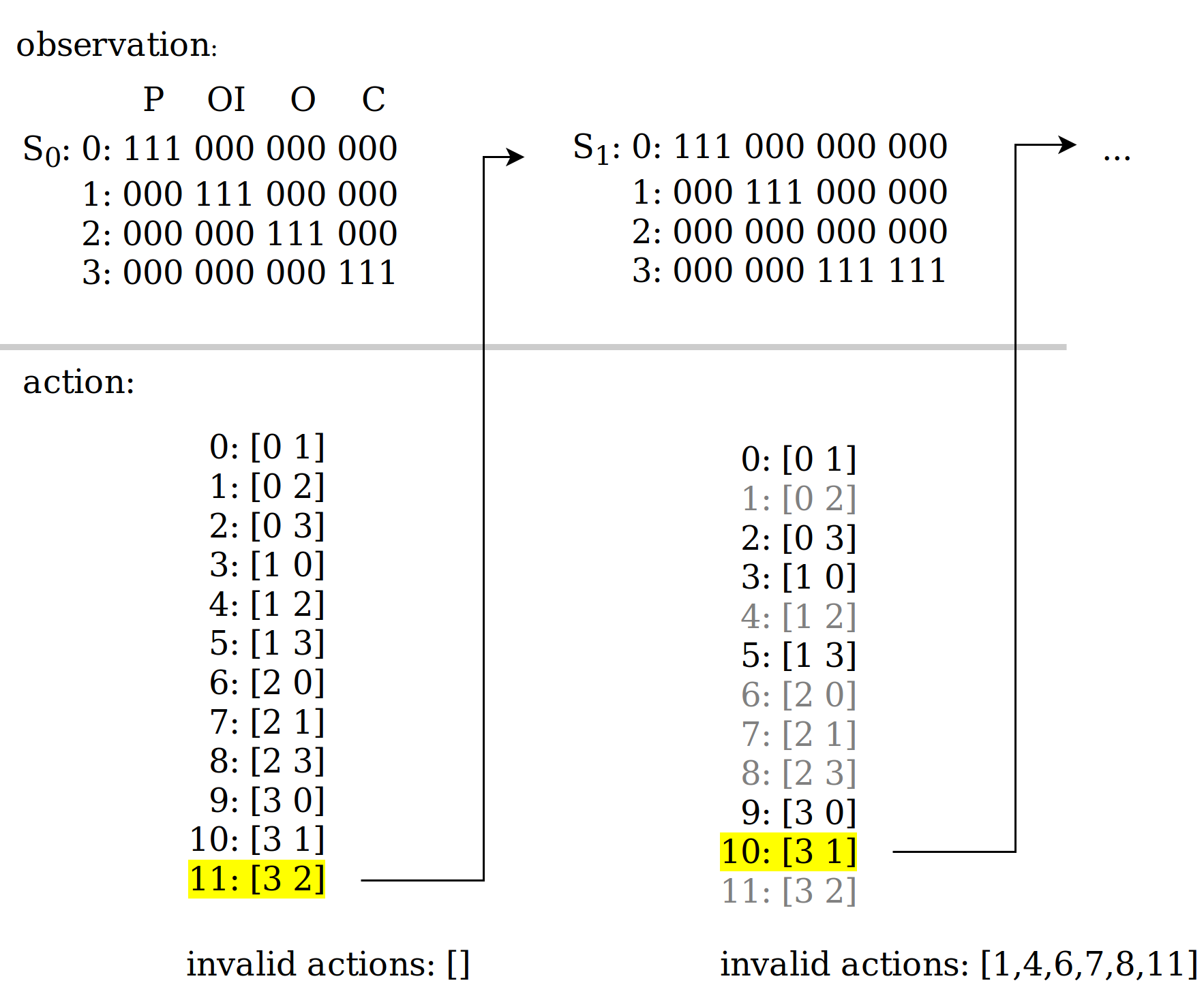 Join Query Optimization with Deep Reinforcement Learning Algorithms
