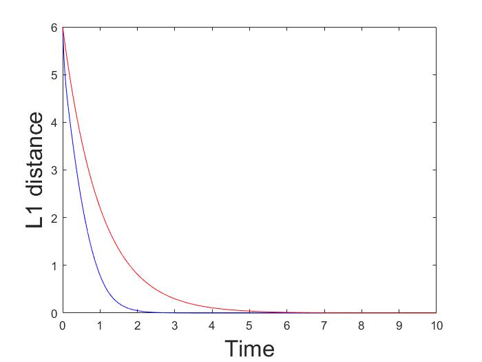 On stability of users equilibria in heterogeneous routing games