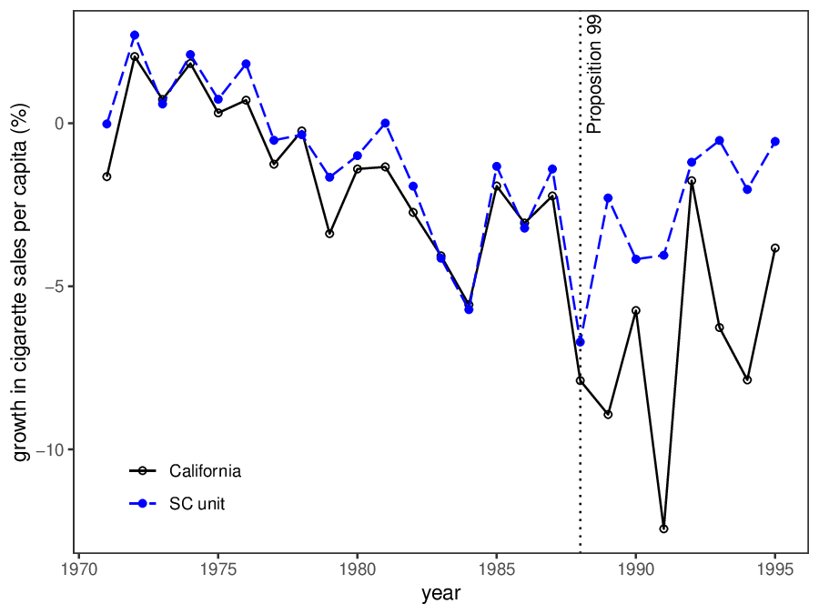 Prediction Intervals for Synthetic Control Methods