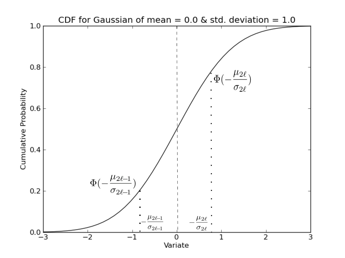 norm_cdf.png
