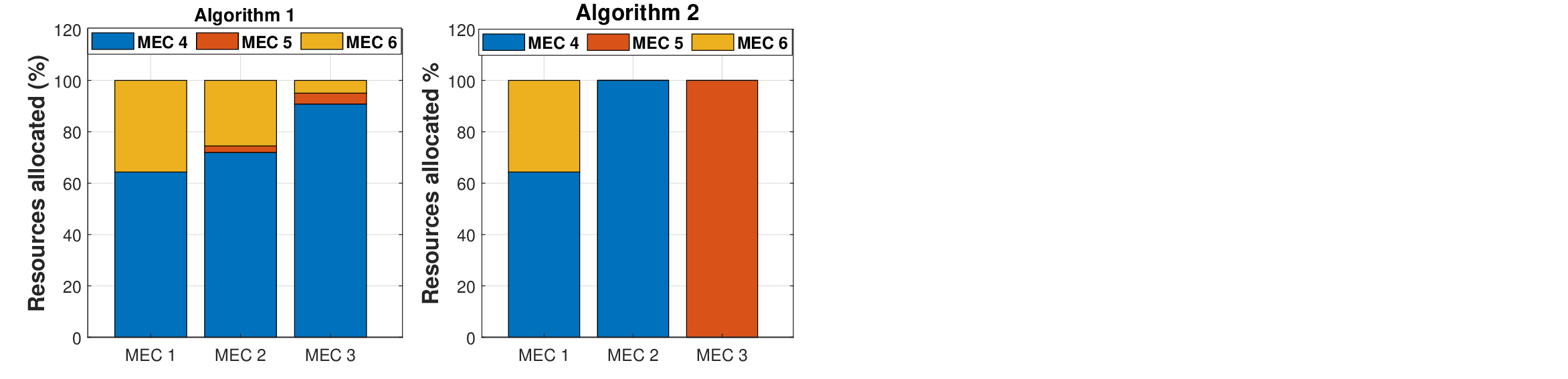 Lets Share: A Game-Theoretic Framework for Resource Sharing in Mobile   Edge Clouds