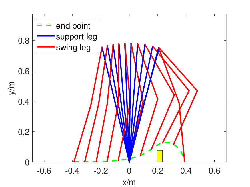 Gait Graph Optimization: Generate Variable Gaits from One Base Gait for   Lower-limb Rehabilitation Exoskeleton Robots