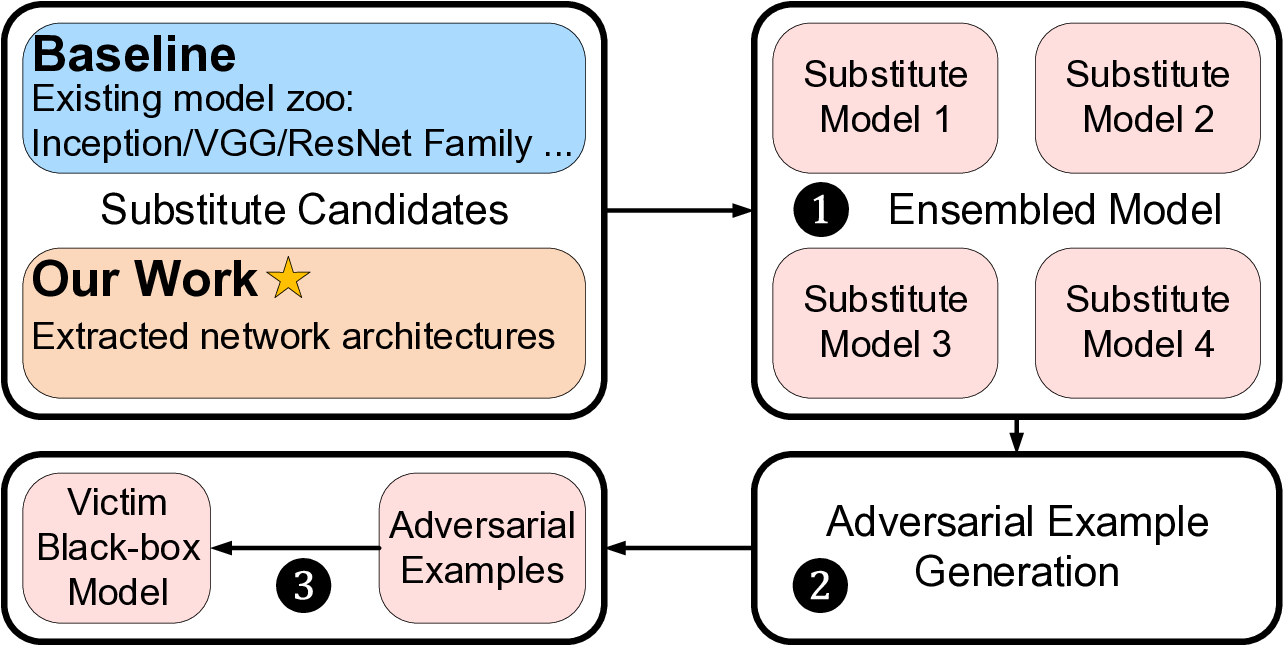 Exploring Adversarial Attack in Spiking Neural Networks with   Spike-Compatible Gradient