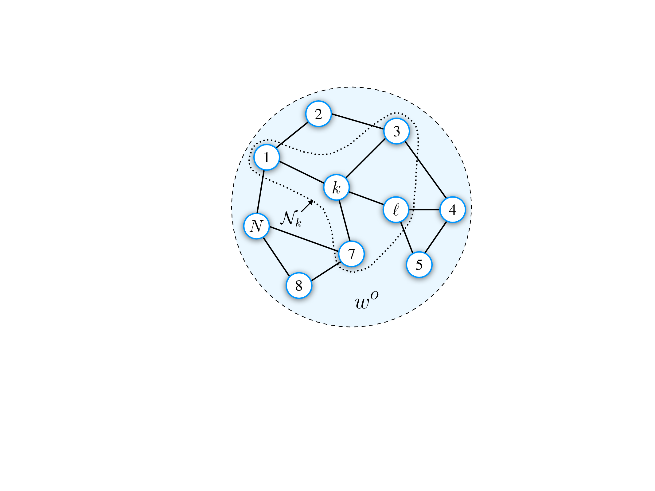 Multitask learning over graphs: An Approach for Distributed, Streaming   Machine Learning