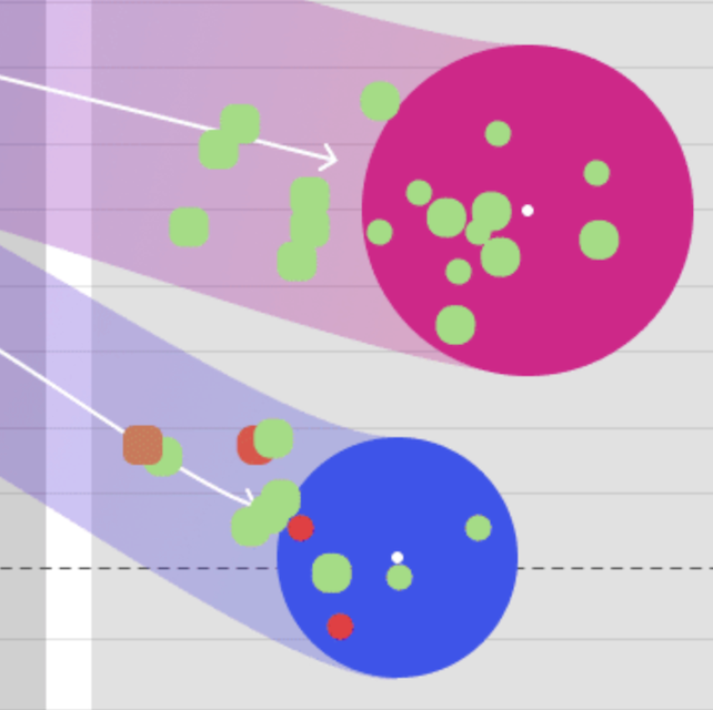 Revealing Neural Network Bias to Non-Experts Through Interactive   Counterfactual Examples