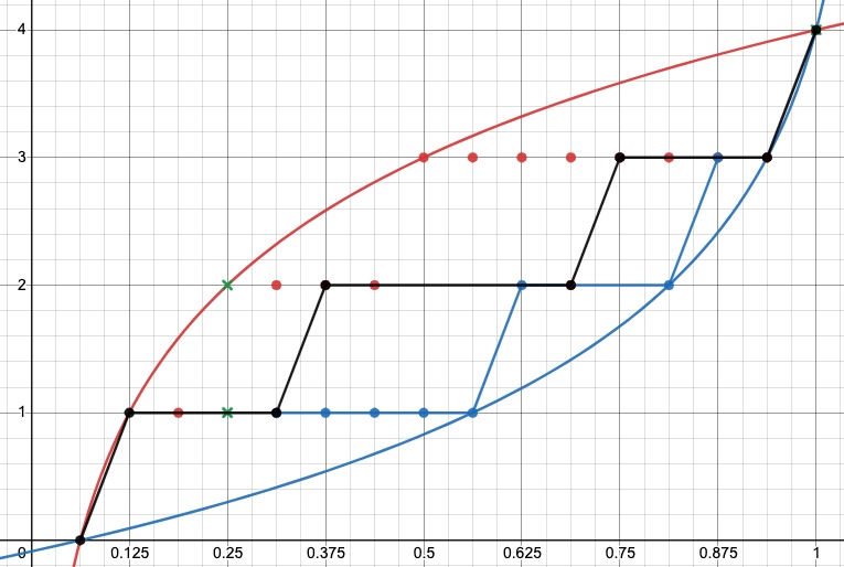 VC-dimensions of nondeterministic finite automata for words of equal   length