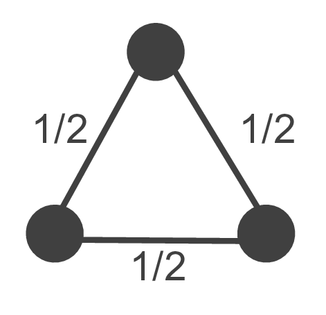 Hypergraph Cuts with General Splitting Functions
