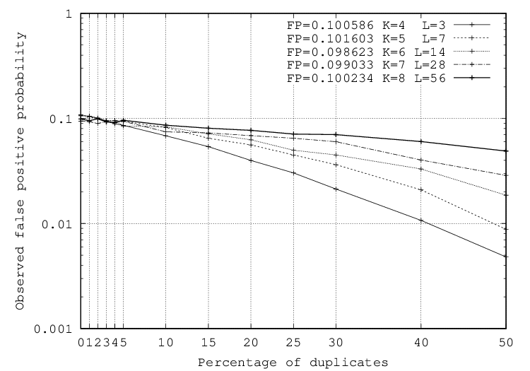 Age-Partitioned Bloom Filters