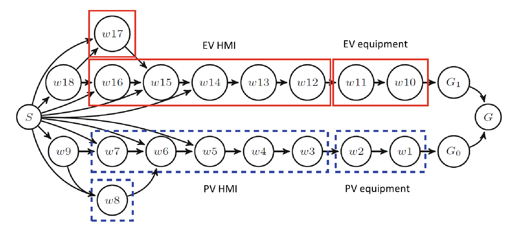 Behavioral and Game-Theoretic Security Investments in Interdependent   Systems Modeled by Attack Graphs