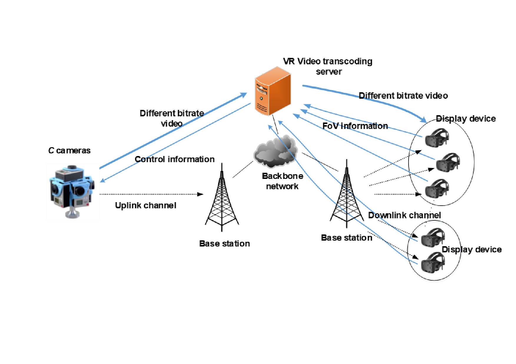 QoE-driven Coupled Uplink and Downlink Rate Adaptation for 360-degree   Video Live Streaming