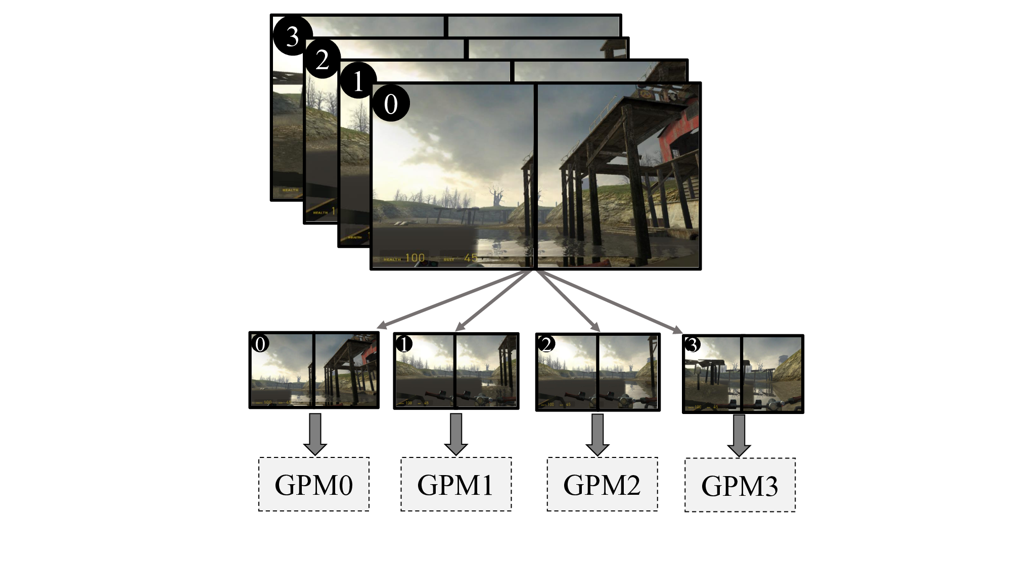 OO-VR: NUMA Friendly Object-Oriented VR Rendering Framework For Future   NUMA-Based Multi-GPU Systems