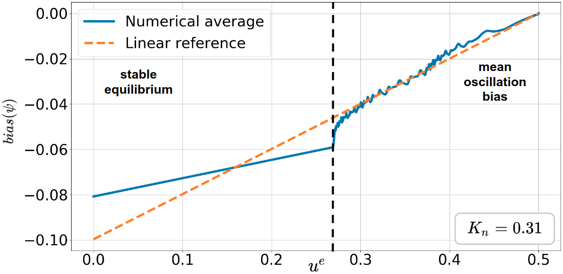 Learning to Locomote with Deep Neural-Network and CPG-based Control in a   Soft Snake Robot