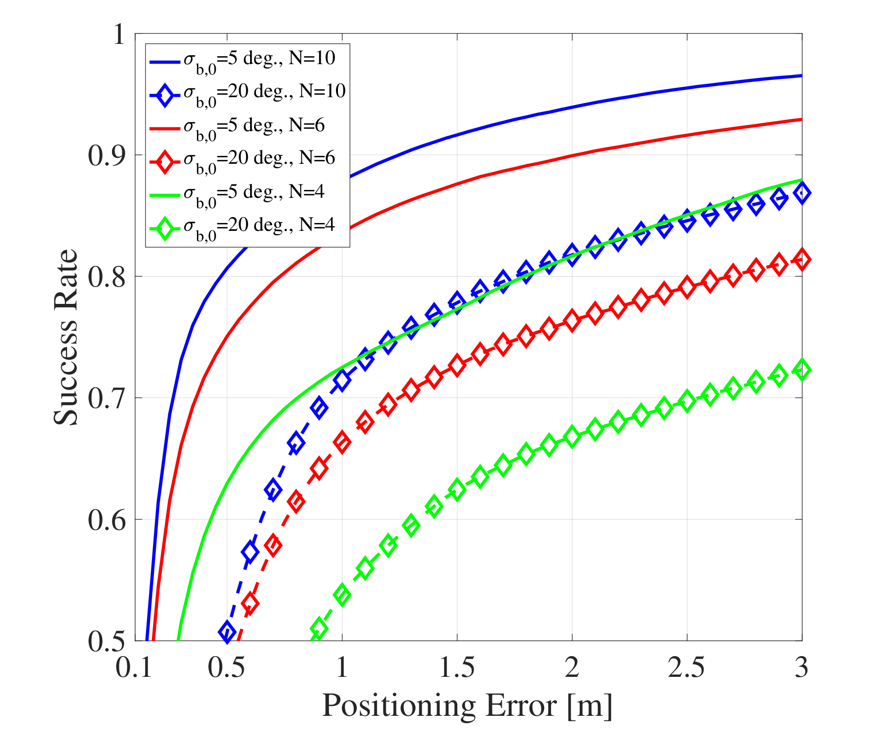 Dynamic Radar Network of UAVs: A Joint Navigation and Tracking Approach