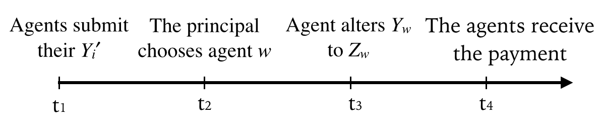 A Game-Theoretic Approach to a Task Delegation Problem