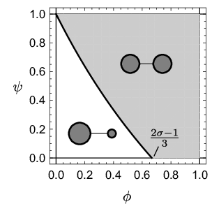 Production externalities and dispersion process in a multi-region   economy