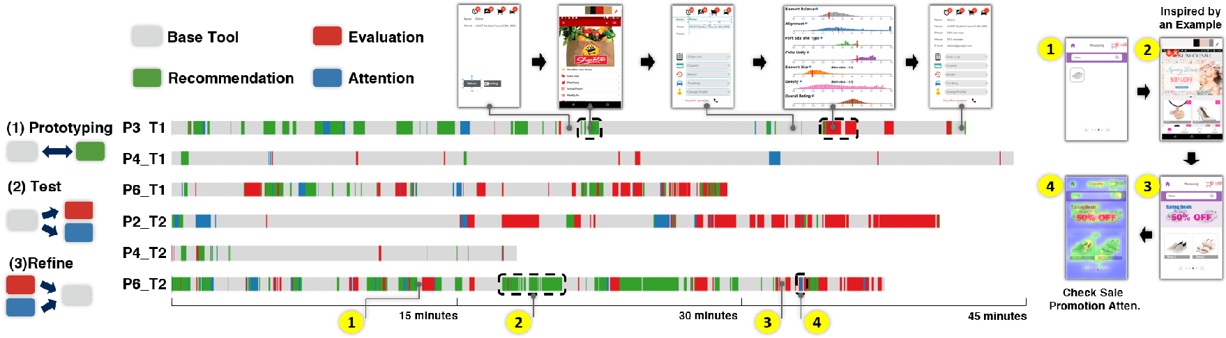 GUIComp: A GUI Design Assistant with Real-Time, Multi-Faceted Feedback