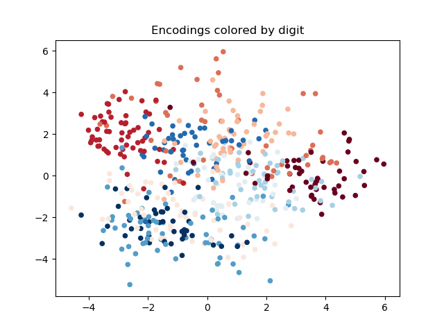 Adversarially Guided Self-Play for Adopting Social Conventions