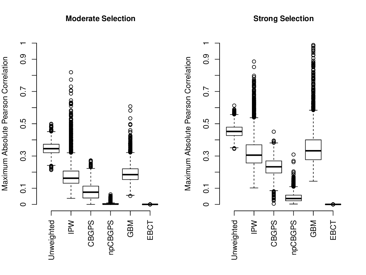 Entropy Balancing for Continuous Treatments