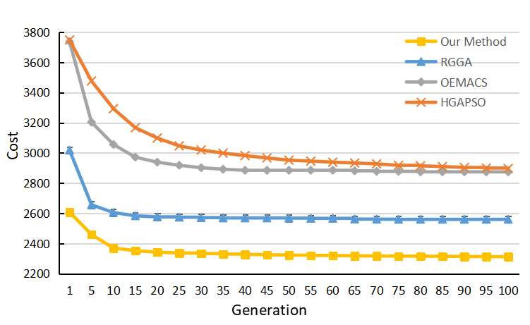 Multi-factorial Optimization for Large-scale Virtual Machine Placement   in Cloud Computing