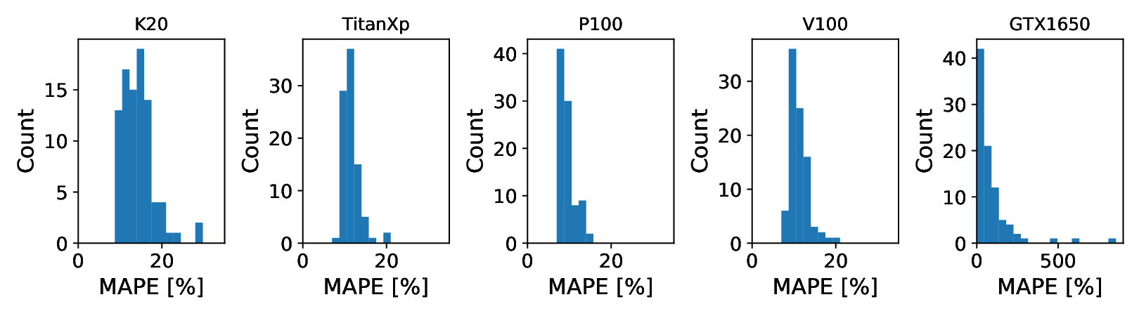 A Simple Model for Portable and Fast Prediction of Execution Time and   Power Consumption of GPU Kernels