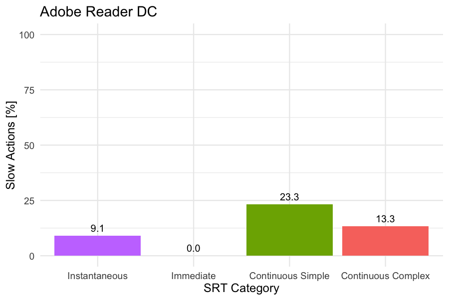 In-The-Field Monitoring of Functional Calls: Is It Feasible?