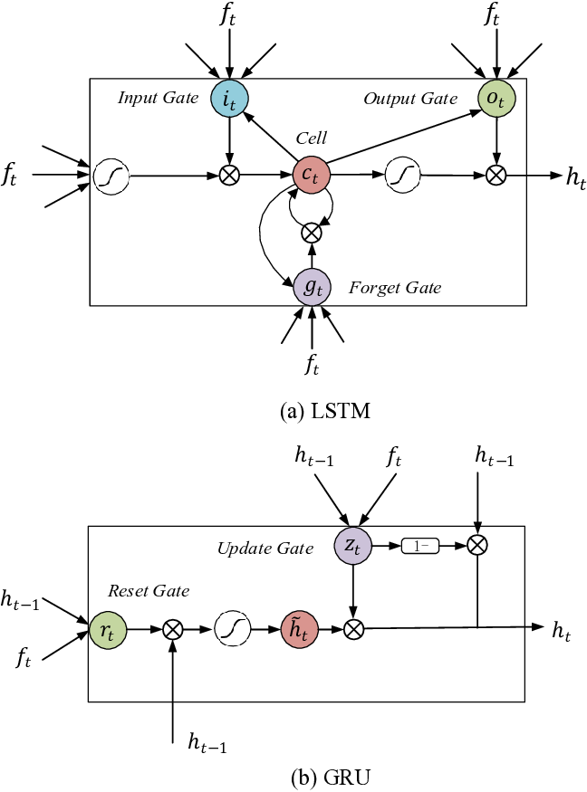 A Comprehensive Study on Temporal Modeling for Online Action Detection