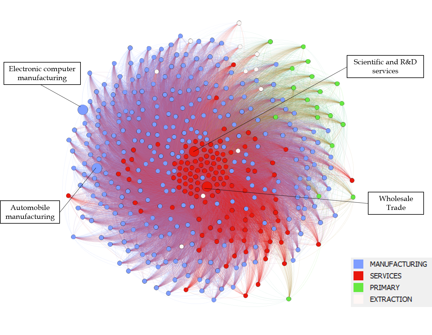 Measuring the Input Rank in Global Supply Networks