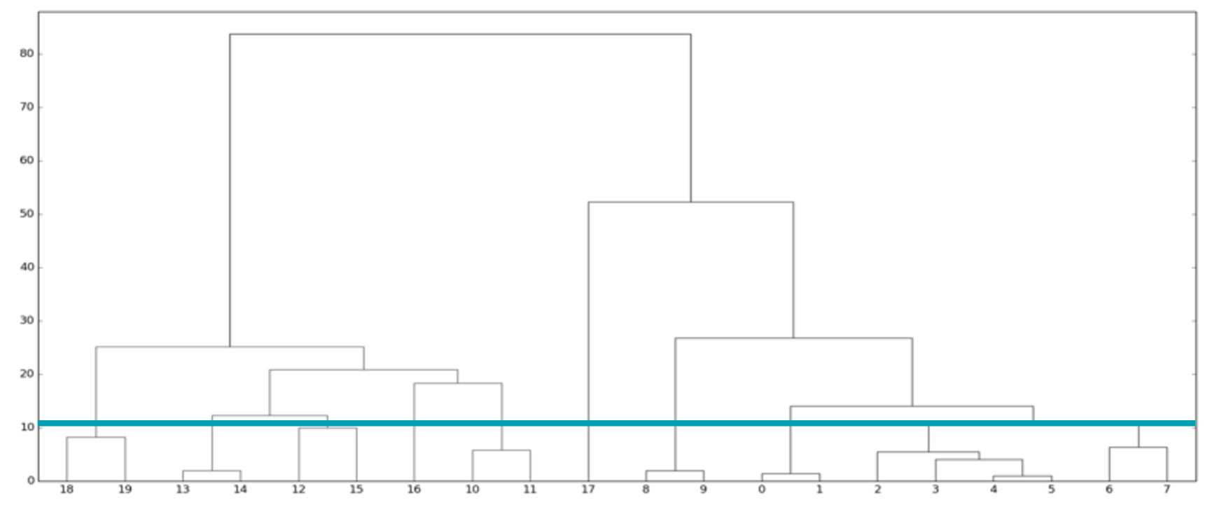 Visual Summary of Value-level Feature Attribution in Prediction Classes   with Recurrent Neural Networks