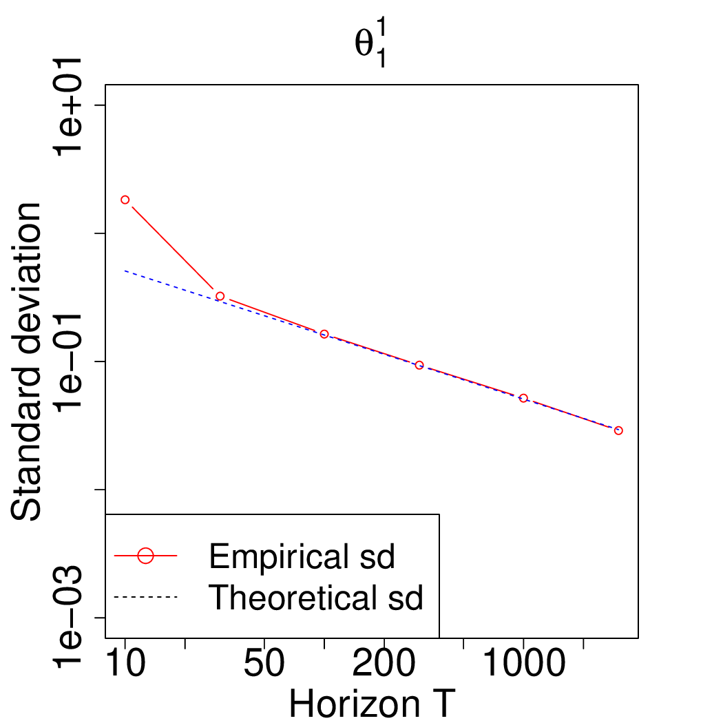 Marked point processes and intensity ratios for limit order book   modeling
