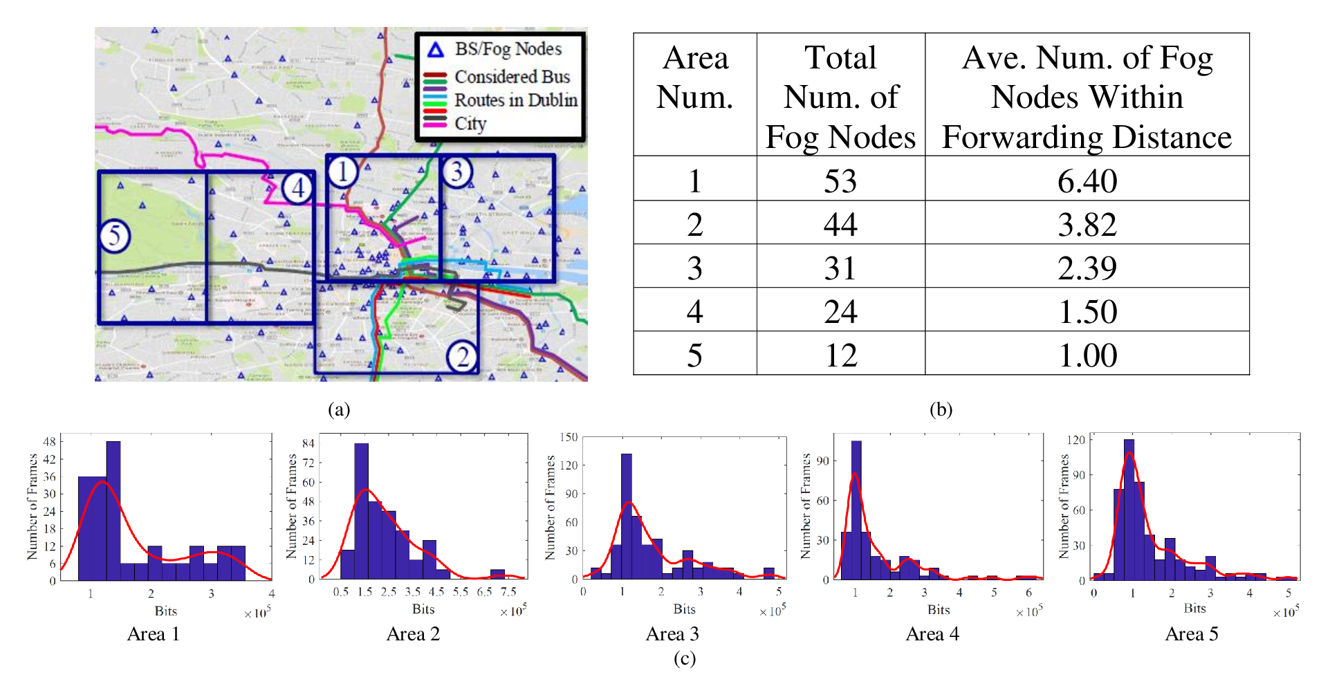 Distributed Optimization for Energy-efficient Fog Computing in the   Tactile Internet