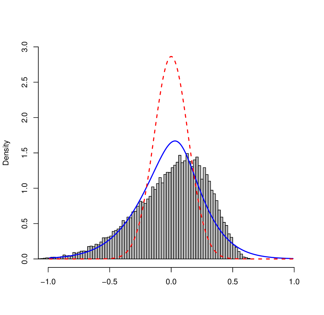 Saddlepoint approximations for spatial panel data models