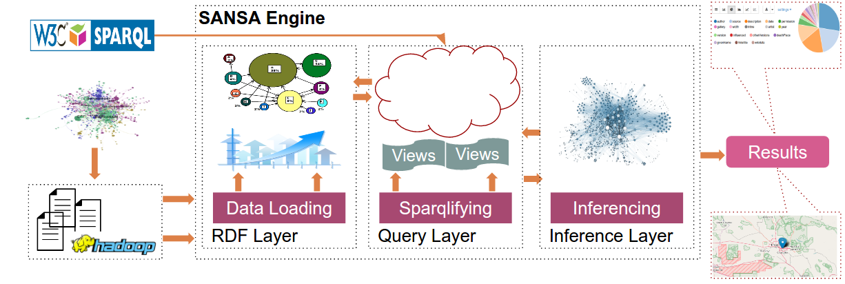 A Scalable Framework for Quality Assessment of RDF Datasets