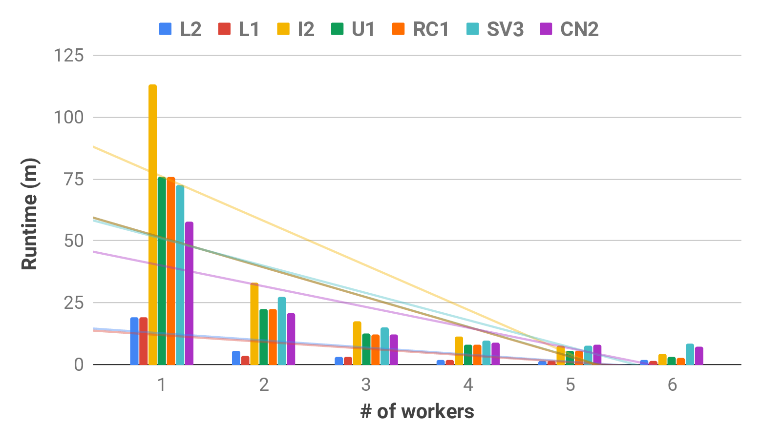 node-scalability.png