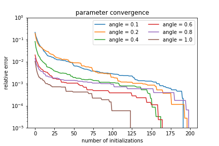 Blocked Clusterwise Regression