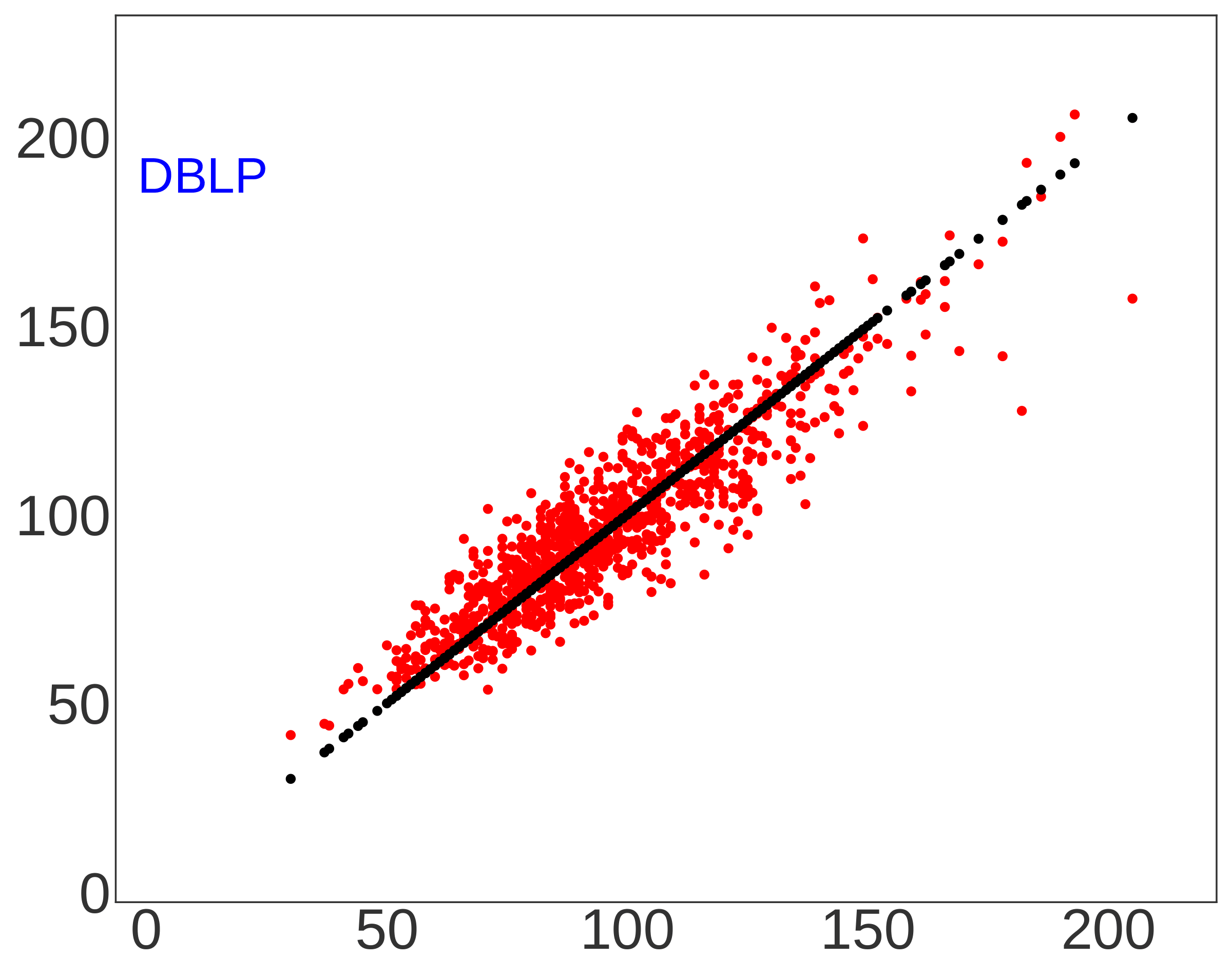 Convolutional Embedding for Edit Distance